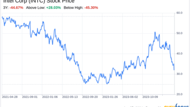 INTC Yahoo Finance