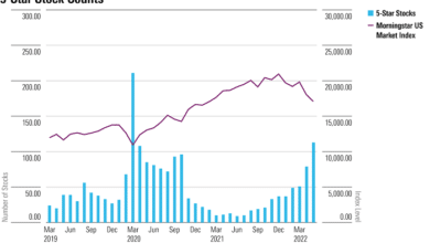 5-Star Stocks