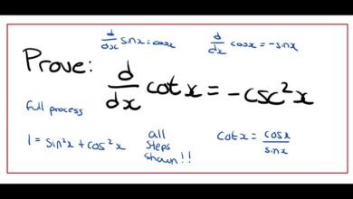 COT Derivatives