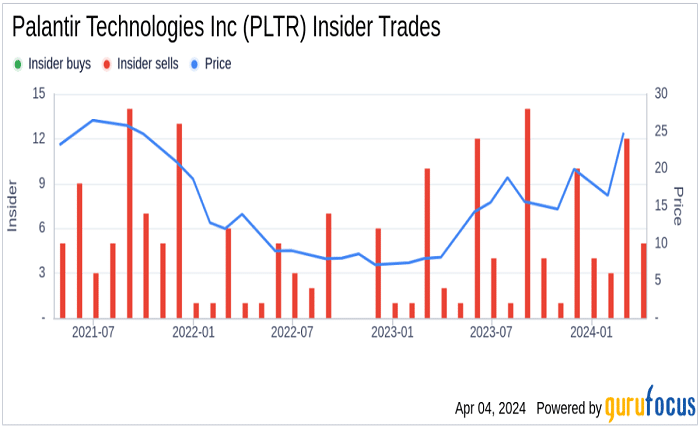 PLTR Yahoo Finance