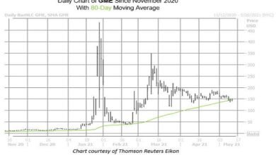 Yahoo Finance GME